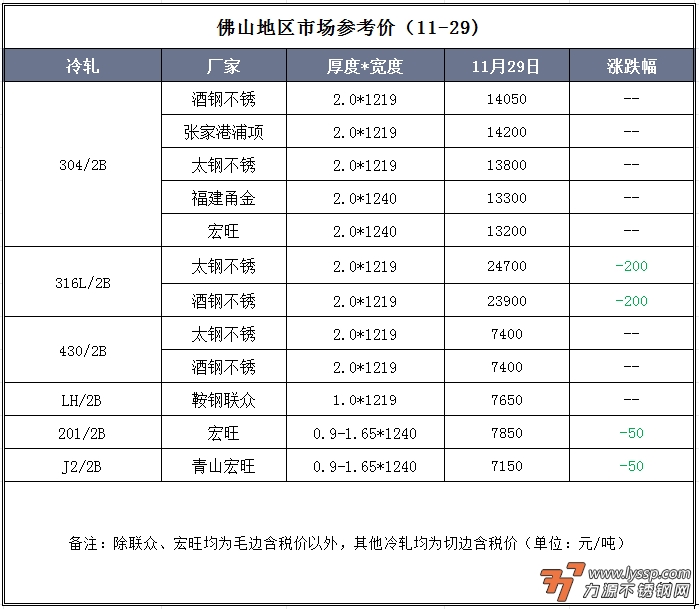 不锈钢装饰行情